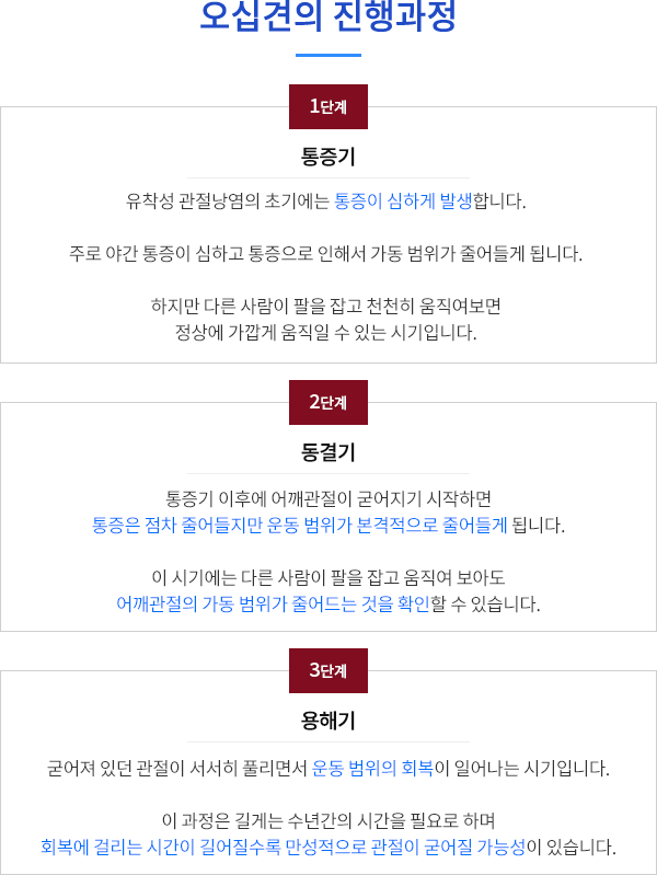 오십견의 진행과정