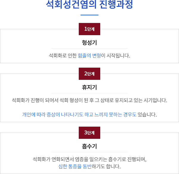 석회성건염의 진행과정