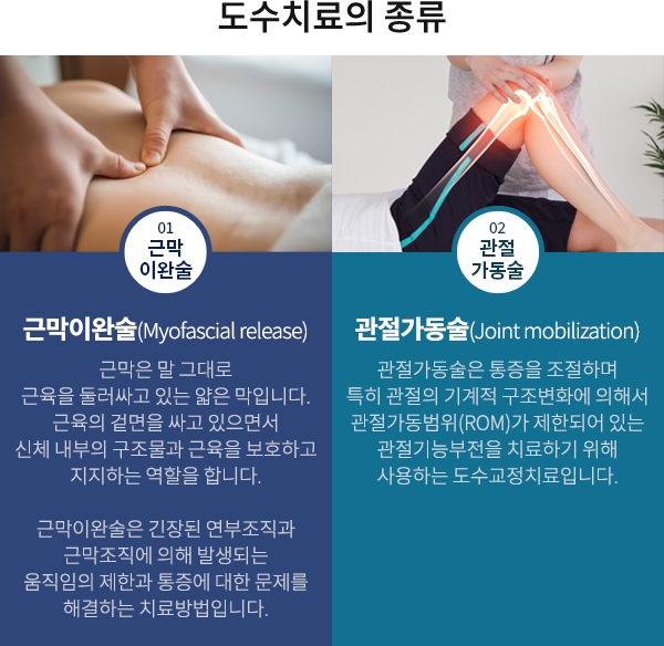 도수치료의 종류